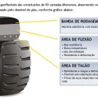 Imagem 4 da empresa BG BRASIL RODAS E PNEUS PARA EMPILHADEIRAS Rodas E Rodízios em São Paulo SP